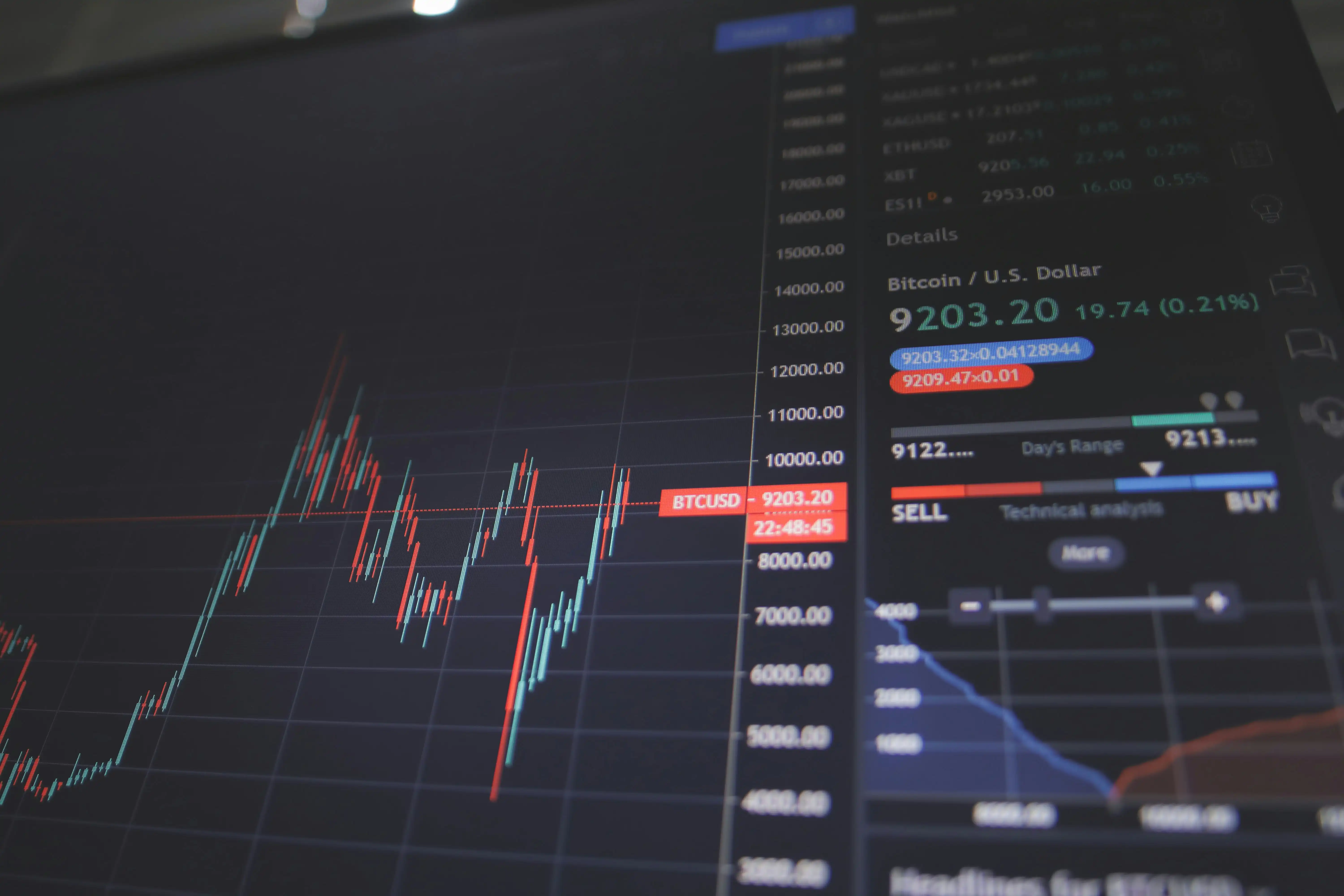 AM: Anuncios en el sector de tecnología impulsan a mercados