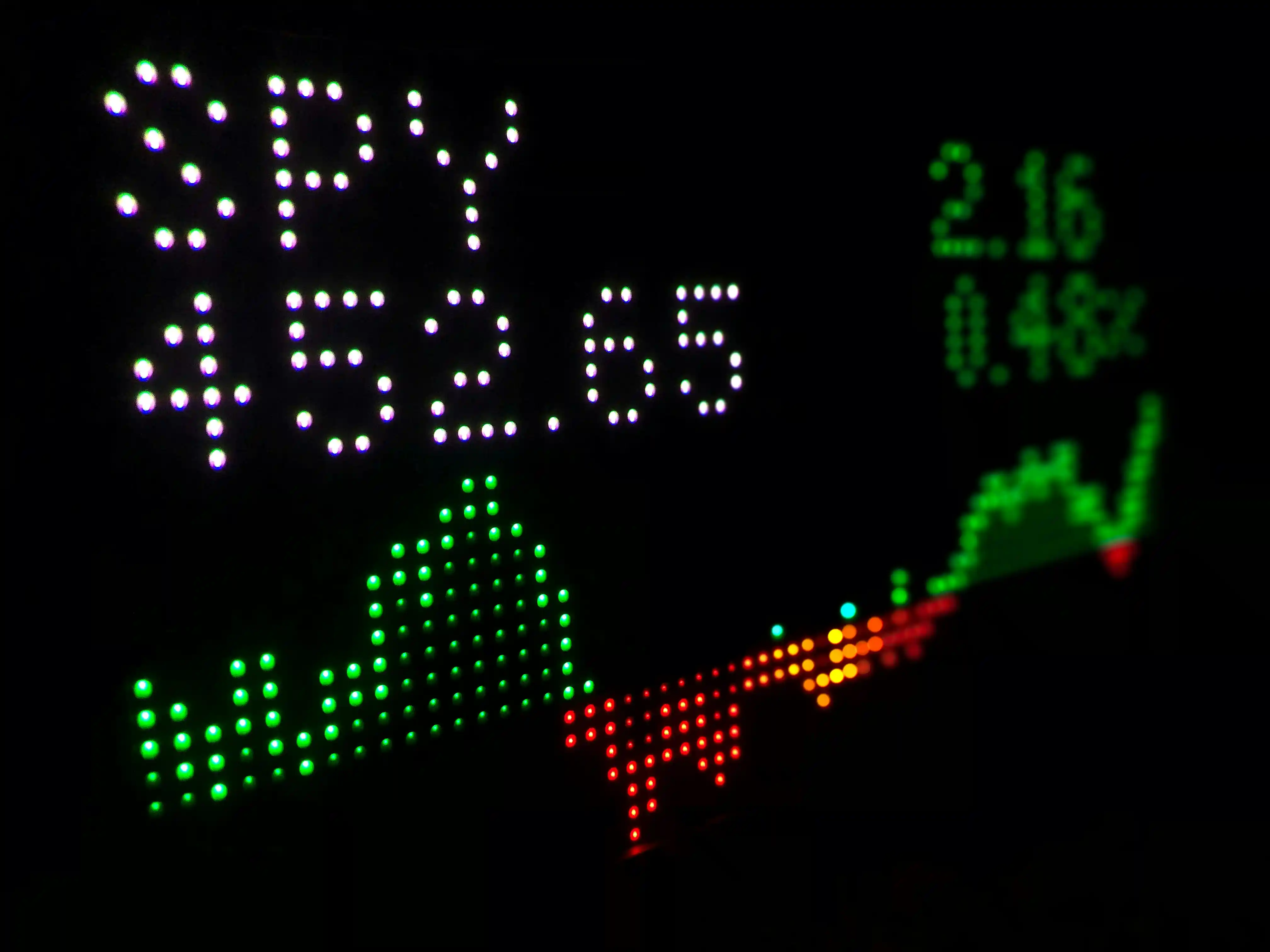 PM: S&P 500 gana terreno apoyado por banca y TSMC