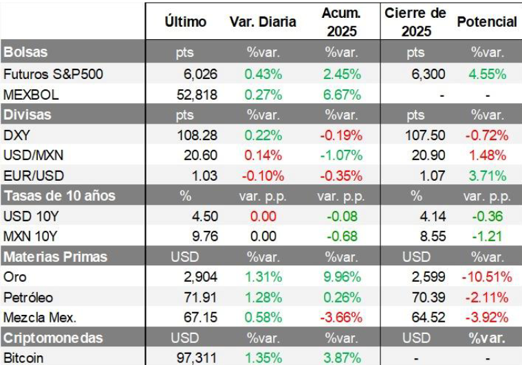 Mercados Financieros