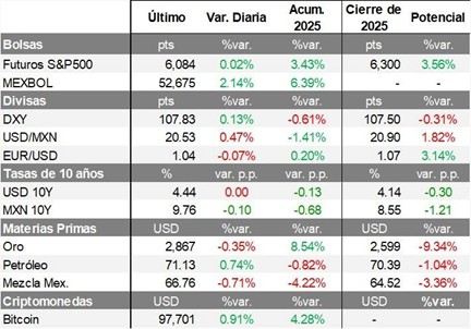 Mercados Financieros