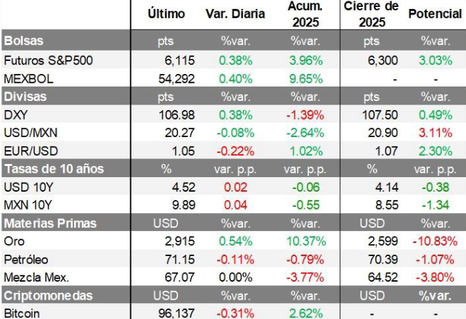 Mercados Financieros