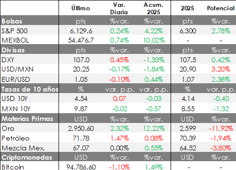 Gráfica de mercados financieros