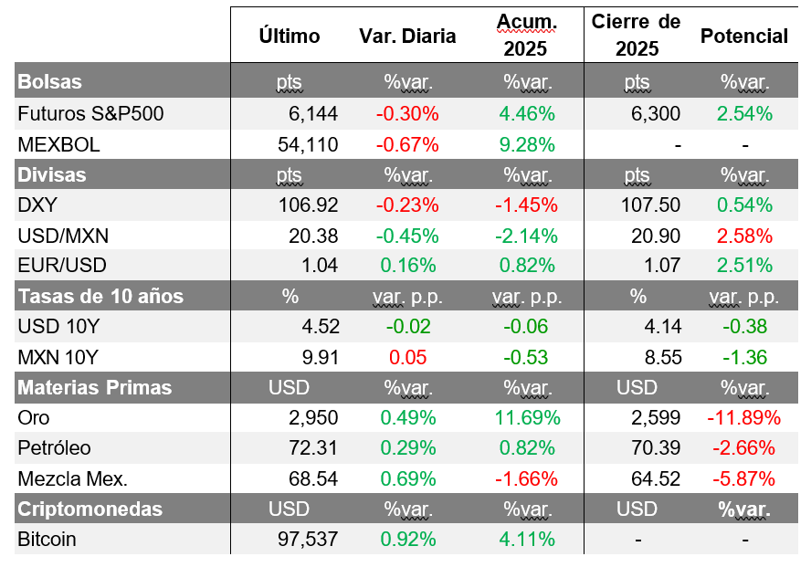 Mercados Financieros