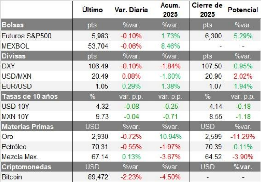 Mercados Financieros