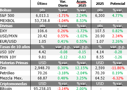Mercados Financieros