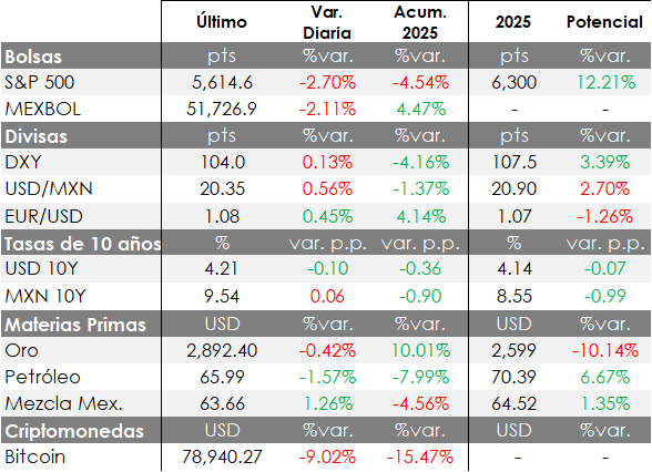Mercados Financieros