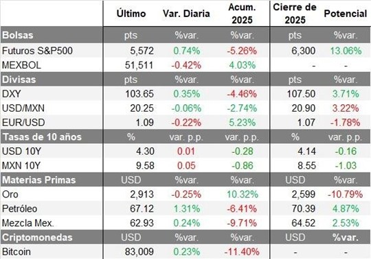 Mercados Financieros