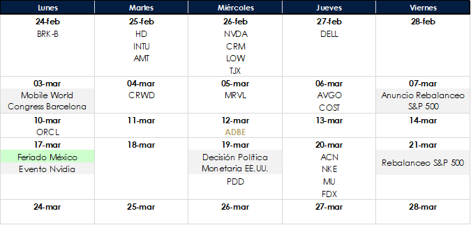 Reportes Trimestrales Globales