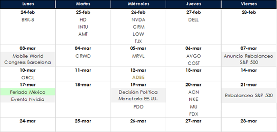 Reportes Trimestrales Globales